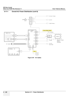 Page 474
GE HEALTHCARE
DIRECTION FC091194, REVISION 11    VIVID 7 SERVICE MANUAL 
5 - 128 Section 5-11 - Power Distribution
5-11-1 Overall AC Powe r Distribution (cont’d)
Figure 5-81   AC Cables
P5
AC
DISTRIBUTIO N BO X
XFMR BO X
P 6
P100
P101 P
7
P8
P9
P10
P11
P art o fM ain C able
To Monitor
To Colo r P rinter
To VC R
To BW Printe r
To FE P
Card Rack To BEP
INTERNAL I/O
F an
A 13 A16A 15 A12
A
14
AC CONTRO L
BO X
AC
Adapter Mode m
Optiona l G loba l
Mode m
Assembly
AC Outlet 