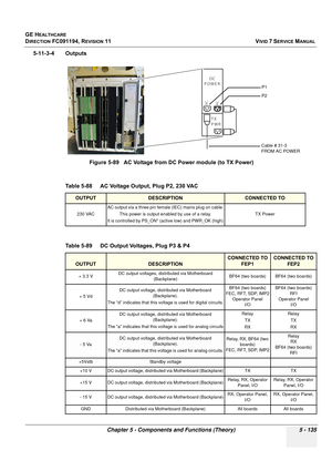 Page 481
GE HEALTHCARE
DIRECTION FC091194, REVISION 11    VIVID 7 SERVICE MANUAL 
Chapter 5 - Components and Functions (Theory) 5 - 135
5-11-3-4 Outputs Figure 5-89   AC Voltage from DC Power module (to TX Power) 
Table 5-88    AC Voltage Output, Plug P2, 230 VAC
OUTPUTDESCRIPTIONCONNECTED TO
230 VAC AC output via a three pin female (IEC) mains plug on cable.
This power is output enabled by use of a relay.
It is controlled by PS_ON* (active low) and PWR_OK (high) TX Power
Table 5-89    DC Output Voltages, Plug...