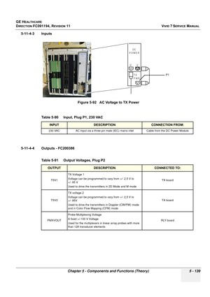 Page 485
GE HEALTHCARE
DIRECTION FC091194, REVISION 11    VIVID 7 SERVICE MANUAL 
Chapter 5 - Components and Functions (Theory) 5 - 139
5-11-4-3 Inputs
5-11-4-4 Outputs - FC200386 Figure 5-92   AC Voltage to TX Power
Table 5-90    Input, Plug P1, 230 VAC
INPUTDESCRIPTIONCONNECTION FROM:
230 VAC AC Input via a three pin male (IEC) mains inlet Cable from the DC Power Module
Table 5-91    Output Voltages, Plug P2 
OUTPUTDESCRIPTIONCONNECTED TO:
TSV1 TX Voltage 1 
Voltage can be programmed to vary from +/- 2.5 V to...