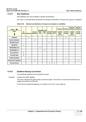 Page 495
GE HEALTHCARE
DIRECTION FC091194, REVISION 11    VIVID 7 SERVICE MANUAL 
Chapter 5 - Components and Functions (Theory) 5 - 149
5-15-3 New Dataflows
New dataflows can only be ad ded in allowed combinations. 
The matrix in the table below represents the allow ed combinations of inputs and outputs in a dataflow.
5-15-4 Dataflow Naming Convention
The predefined dataflows have descriptive names.
Example:  LocalArchive-MOD dataflow The name indicates that patient data is archived locally in the archive on the...