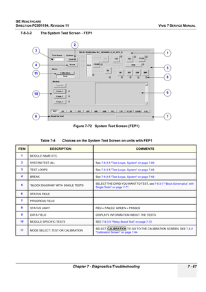 Page 579
GE HEALTHCARE
DIRECTION FC091194, REVISION 11    VIVID 7 SERVICE MANUAL 
Chapter 7 - Diagnostics/Troubleshooting 7 - 67
7-8-3-2 The System Test Screen - FEP1 Figure 7-72   System Test Screen (FEP1)
Table 7-4    Choices on the System Test Screen on units with FEP1
ITEMDESCRIPTIONCOMMENTS
1 MODULE NAME ETC.
2 SYSTEM:TEST ALL See  7-8-3-5 Test Loops, System on page 7-69
3 TEST LOOPS See  7-8-3-5 Test Loops, System on page 7-69
4BREAKSee 7-8-3-5 Test Loops, System on page 7-69
5“BLOCK DIAGRAM” WITH SINGLE...