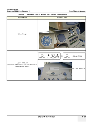 Page 59
GE HEALTHCARE
DIRECTION FC091194, REVISION 11    VIVID 7 SERVICE MANUAL 
Chapter 1 - Introduction 1 - 21
Label, GE Logo
 
Label, On/Off Switch
(Two versions of the label have been used, the one to the  right is the latest version.)
Table 1-8    Labels on Front of Monitor and Operator Panel (cont’d)
DESCRIPTIONILLUSTRATION
ON/OFF:     FC314104 03
press onceOR
LABEL POSITION 
