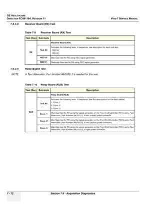 Page 584
GE HEALTHCARE
DIRECTION FC091194, REVISION 11    VIVID 7 SERVICE MANUAL 
7 - 72 Section 7-8 - Acquisition Diagnostics
7-8-3-8 Receiver Board (RX) Test
7-8-3-9 Relay Board Test NOTE: A Test Attenuator, Part Number  AA200215 is needed for this test.
Table 7-9    Receiver Board (RX) Test
Test (Key)Sub-testsDescription
RX
Receiver Board (RX)
Te s t  A l l Activates the following tests, in s
equence, see description for each sub test;
- RECV0
- RECV1
RECV.0 Max Gain test for RX using FEC signal generator....