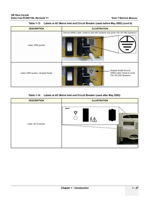 Page 65
GE HEALTHCARE
DIRECTION FC091194, REVISION 11    VIVID 7 SERVICE MANUAL 
Chapter 1 - Introduction 1 - 27
 
Label, GND-symbol
Ground (GND) Label. (Used on 230 VAC Systems and some 100-120 VAC Systems.) 
Label, GND-symbol., Hospital Grade 
l
Table 1-14    Labels at AC Mains Inlet and Circuit Breaker (used after May 2002) 
DESCRIPTIONILLUSTRATION
Label, AC Controller
Table 1-13    Labels at AC Mains Inlet and Circuit Breaker (used before May 2002) (cont’d)
DESCRIPTIONILLUSTRATION
Hospital Grade Ground...