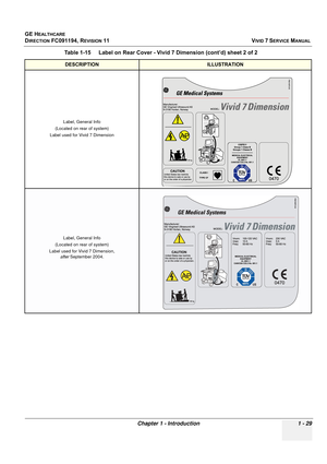 Page 67
GE HEALTHCARE
DIRECTION FC091194, REVISION 11    VIVID 7 SERVICE MANUAL 
Chapter 1 - Introduction 1 - 29
Label, General Info
(Located on rear of system)
Label used for Vivid 7 Dimension 
Label, General Info
(Located on rear of system)
Label used for Vivid 7 Dimension,  after September 2004.
Table 1-15    Label on Rear Cover - Vivid 7 Dimension (cont’d) sheet 2 of 2
DESCRIPTIONILLUSTRATION 