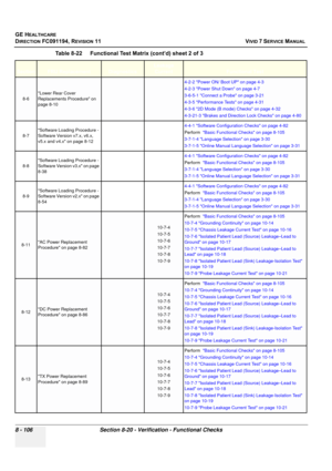 Page 694
GE HEALTHCARE
DIRECTION FC091194, REVISION 11    VIVID 7 SERVICE MANUAL 
8 - 106 Section 8-20 - Verifi cation - Functional Checks
8-6
Lower Rear Cover 
Replacements Procedure on 
page 8-10
4-2-2 Power ON/ Boot UP on page 4-3
4-2-3 Power Shut Down on page 4-7
3-6-5-1 Connect a Probe on page 3-21
4-3-5 Performance Tests on page 4-31
4-3-6 2D Mode (B mode) Checks on page 4-32
4-3-21-3 Brakes and Direction Lock Checks on page 4-80
8-7 Software Loading Procedure - 
Software Version v7.x, v6.x, 
v5.x and v4.x...