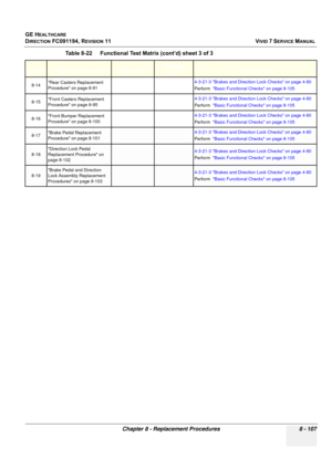 Page 695
GE HEALTHCARE
DIRECTION FC091194, REVISION 11    VIVID 7 SERVICE MANUAL 
Chapter 8 - Replacement Procedures 8 - 107
8-14 Rear Casters Replacement 
Procedure on page 8-91 4-3-21-3 Brakes and Direction Lock Checks on page 4-80
Perform 
 Basic Functional  Checks on page 8-105
8-15 Front Casters Replacement 
Procedure on page 8-95 4-3-21-3 Brakes and Direction Lock Checks on page 4-80
Perform 
 Basic Functional  Checks on page 8-105
8-16 Front Bumper Replacement 
Procedure on page 8-100 4-3-21-3 Brakes and...