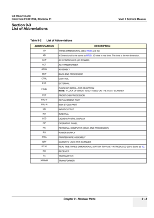 Page 699
GE HEALTHCARE
DIRECTION FC091194, REVISION 11    VIVID 7 SERVICE MANUAL 
Chapter 9 - Renewal Parts 9 - 3
Section 9-3
List of Abbreviations
Table 9-2    List of Abbreviations 
ABBREVIATIONSDESCRIPTION
3D THREE DIMENSIONAL (SEE  RT3D and 4D)
4D  4 Dimensional is the same as  RT3D. 3D view in real time. The time is the 4th dimension.
ACP AC CONTROLLER (AC POWER)
ACTAC TRANSFORMER
ASSY ASSEMBLY
BEPBACK-END PROCESSOR
CTRL CONTROL
EXT. EXTERNAL
F. O . B . FLOCK OF BIRDS—FOR 3D OPTION 
NOTE: 
“FLOCK OF BIRDS”...