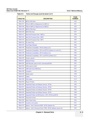 Page 701
GE HEALTHCARE
DIRECTION FC091194, REVISION 11    VIVID 7 SERVICE MANUAL 
Chapter 9 - Renewal Parts 9 - 5
Table 9-36 BEP4.2 FRU Parts 9-49
Table 9-37 FRUs for BEP4 as Replacement for BEP 2.2 9-51
Table 9-38FRUs for BEP4 as Replacement for BEP2.09-53
Table 9-39BEP3.2 FRU Parts9-55
Table 9-40BEP3 FRU Parts9-57
Table 9-41 Back-End Processor Parts - BEP2.2 9-58
Table 9-42 Back-End Processor Parts - BEP2 9-59
Table 9-43 Back-End Processor Parts - BEP1 9-60
Table 9-44AC Power Parts9-61
Table 9-45Input/Output...