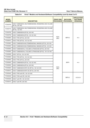 Page 704
GE HEALTHCARE
DIRECTION FC091194, REVISION 11    VIVID 7 SERVICE MANUAL 
9 - 8 Section 9-5 - Vivid 7 Models  and Hardware/Software Compatibility
FC000760VIVID 7 DIMENSION, MULTIDIMEN
SIONAL RENDERING AND VOLUME 
(BT’05), 230 VAC
FEP2(RFI) BEP3.2 v5.x
FC000770VIVID 7 DIMENSION, MULTIDIMEN
SIONAL RENDERING AND VOLUME 
(BT’05), 120 VAC
FC000780VIVID 7 DIMENSION (BT’05), 230 VAC
FC000790VIVID 7 DIMENSION (BT’05), 100-120 VAC
FC000800 VIVID 7 PRO (BT’05), 230 VAC
FC000810 VIVID 7 PRO (BT’05), 100-120 VAC...