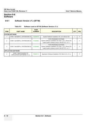 Page 706
GE HEALTHCARE
DIRECTION FC091194, REVISION 11    VIVID 7 SERVICE MANUAL 
9 - 10 Section 9-6 - Software
Section 9-6
Software
9-6-1 Software Version v7.x (BT’08)
Table 9-5    Software used on BT’08 (Software Version v7.x) 
ITEMPART NAME
PART 
NUMBER
DESCRIPTIONQTYFRU
SYSTEM SOFTWARE
1 VIVID 7 with BEP4.3, SYSTEM SW CD FD200078System Software installation CD, v3.0 (Ghost CD)  1 Y
2 VIVID 7 with BEP4.2, SYSTEM SW CD FC200824FOR UPGRADED SYSTEMS: 
System Software installation CD, Disk 1 of 2. (Ghost CD)...