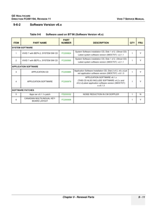 Page 707
GE HEALTHCARE
DIRECTION FC091194, REVISION 11    VIVID 7 SERVICE MANUAL 
Chapter 9 - Renewal Parts 9 - 11
9-6-2 Software Version v6.x
Table 9-6    Software used on BT’06 (Software Version v6.x) 
ITEMPART NAME
PART 
NUMBER
DESCRIPTIONQTYFRU
SYSTEM SOFTWARE
1 VIVID 7 with BEP4.2, SYSTEM SW CD FC200824System Software installation CD, Disk 1 of 2. (Ghost CD) 
Latest system software version (08OCT07): v.2.1.1 1Y
2 VIVID 7 with BEP3.x, SYSTEM SW CD FC200565System Software installation CD, Disk 1 of 2. (Ghost...