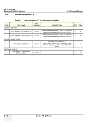 Page 708
GE HEALTHCARE
DIRECTION FC091194, REVISION 11    VIVID 7 SERVICE MANUAL 
9 - 12 Section 9-6 - Software
9-6-3 Software Version v5.x
Table 9-7    Software used on BT’05 (Software Version v5.x) 
ITEMPART NAME
PART 
NUMBER
DESCRIPTIONQTYFRU
SYSTEM SOFTWARE
1 VIVID 7 with BEP4.x, SYSTEM SW CD FC200824System Software installation CD, Disk 1 of 2. (Ghost CD) 
Latest system software version (16AUG07): v.2.0.8 1Y
2 VIVID 7 with BEP3.x, SYSTEM SW CD FC200565System Software installation CD, Disk 1 of 2. (Ghost CD)...