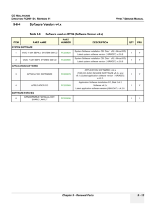 Page 709
GE HEALTHCARE
DIRECTION FC091194, REVISION 11    VIVID 7 SERVICE MANUAL 
Chapter 9 - Renewal Parts 9 - 13
9-6-4 Software Version v4.x
Table 9-8    Software used on BT’04 (Software Version v4.x) 
ITEMPART NAME
PART 
NUMBER
DESCRIPTIONQTYFRU
SYSTEM SOFTWARE
1 VIVID 7 with BEP4.2, SYSTEM SW CD FC200824System Software installation CD, Disk 1 of 2. (Ghost CD) 
Latest system software version (16AUG07): v.2.0.8 1Y
2 VIVID 7 with BEP3, SYSTEM SW CD FC200565System Software installation CD, Disk 1 of 2. (Ghost...