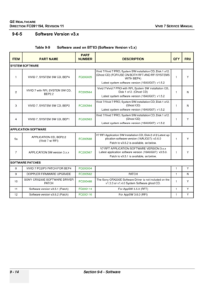 Page 710
GE HEALTHCARE
DIRECTION FC091194, REVISION 11    VIVID 7 SERVICE MANUAL 
9 - 14 Section 9-6 - Software
9-6-5 Software Version v3.x
Table 9-9    Software used on BT’03 (Software Version v3.x) 
ITEMPART NAME
PART 
NUMBER
DESCRIPTIONQTYFRU
SYSTEM SOFTWARE
1 VIVID 7, SYSTEM SW CD, BEP4 FD200035Vivid 7/Vivid 7 PRO, System SW installation CD, Disk 1 of 2. 
(Ghost CD) (FOR USE ON 
BOTH RFT AND RFI SYSTEMS 
WITH BEP4)
Latest system software version (16AUG07): v1.5.2 1Y
2 VIVID 7 with RFI, SYSTEM SW CD, 
BEP2.2...