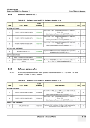 Page 711
GE HEALTHCARE
DIRECTION FC091194, REVISION 11    VIVID 7 SERVICE MANUAL 
Chapter 9 - Renewal Parts 9 - 15
9-6-6 Software Version v2.x
9-6-7 Software Version v1.x
NOTE: All BT’01 systems should have been updated  to software version v2.x.x by now. The table 
below is included for history reasons. Table 9-10    Software used on BT’02 (Software Version v2.x) 
ITEMPART NAME
PART 
NUMBER
DESCRIPTIONQTYFRU
SYSTEM SOFTWARE
1 VIVID 7, SYSTEM SW CD, BEP4 FD200035Vivid 7/Vivid 7 PRO, System SW installation CD,...