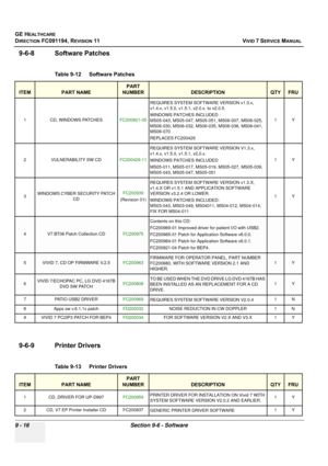 Page 712
GE HEALTHCARE
DIRECTION FC091194, REVISION 11    VIVID 7 SERVICE MANUAL 
9 - 16 Section 9-6 - Software
9-6-8 Software Patches
9-6-9 Printer Drivers
Table 9-12    Software Patches   
ITEMPART NAME
PART 
NUMBER
DESCRIPTIONQTYFRU
1 CD, WINDOWS PATCHES FC200821-05REQUIRES SYSTEM SOFTWARE VERSION v1.3.x, 
v1.4.x, v1.5.0, v1.5.1, v2.0.x. to v2.0.5.
WINDOWS PATCHES INCLUDED : 
MS05-043, MS05-047, MS05-051, MS06-007, MS06-025, 
MS06-030, MS06-032, MS06-035, MS06-036, MS06-041, 
MS06-070
REPLACES FC200429 1Y
2...