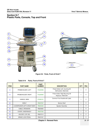 Page 713
GE HEALTHCARE
DIRECTION FC091194, REVISION 11    VIVID 7 SERVICE MANUAL 
Chapter 9 - Renewal Parts 9 - 17
Section 9-7
Plastic Parts, Console, Top and Front
Figure 9-2   Parts, Front of Vivid 7
Table 9-14    Parts, Front of Vivid 7 
ITEMPART NAME
PART 
NUMBER
DESCRIPTIONQTYFRU
2 PROBEHOLDER, LEFT FC200596Probe Holder, Left. mounting 3D
REPLACES: FB307293 1Y
4 PROBEHOLDER, RIGHT FC200593Probe Holder, Right Mounting 3D
Replaces: FB307294 1Y
5 HANDLE, MAIN FC200131Common Front Handle with Label. 
1Y...