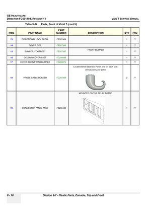 Page 714
GE HEALTHCARE
DIRECTION FC091194, REVISION 11    VIVID 7 SERVICE MANUAL 
9 - 18 Section 9-7 - Plastic Parts, Console, Top and Front
13DIRECTIONAL LOCK PEDALFB307409.1Y
14COVER, TOPFB3073831Y
15BUMPER, FOOTRESTFB307387FRONT BUMPER1Y
16 COLUMN COVERS SET FC200088 1Y
17 COVER FRONT WITH BUMPER FC200076 1Y
18 PROBE CABLE HOLDER FC307369Located below Operator Panel, one on each side.
(Introduced June 2003)
2Y
19CONNECTOR PANEL ASSYFB200460
MOUNTED ON THE RELAY BOARD.
1Y
Table 9-14    Parts, Front of Vivid 7...