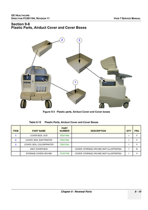 Page 715
GE HEALTHCARE
DIRECTION FC091194, REVISION 11    VIVID 7 SERVICE MANUAL 
Chapter 9 - Renewal Parts 9 - 19
Section 9-8
Plastic Parts, Airduct  Cover and Cover Boxes
Figure 9-3   Plastic parts, Airduct Cover and Cover boxes
Table 9-15    Plastic Parts, Airduct Cover and Cover Boxes 
ITEMPART NAME
PART 
NUMBER
DESCRIPTIONQTYFRU
1 COVER BOX, VCR FB307988 1Y
2 COVER, BOX, B/W PRINTER FB307989 1Y
3 COVER, BOX, COLORPRINTER FB307990 1Y
HALF COVER BOXCOVER, STORAGE UP21MD (NOT ILLUSTRATED)1N
STORAGE COVER...