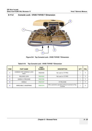 Page 719
GE HEALTHCARE
DIRECTION FC091194, REVISION 11    VIVID 7 SERVICE MANUAL 
Chapter 9 - Renewal Parts 9 - 23
9-11-2 Console Lock - VIVI D 7/VIVID 7 Dimension
Figure 9-6   Top Console Lock - VIVID 7/VIVID 7 Dimension
Table 9-18    Top Console Lo ck - VIVID 7/VIVID 7 Dimension 
ITEMPART NAME
PART 
NUMBER
DESCRIPTIONQTYFRU
1 COMMON TOP CONSOLE LOCK 
ASSY FB200350 Not used on V7 PRO. 1 Y
2 RELEASE LOCK FB200920Not used on V7 PRO.  1 Y
3 HANDLE, Z-RELEASE FB307296 1Y
4HANDLEFB307297XY-RELEASE1Y
5WIRECABLE,...