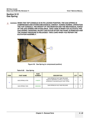 Page 721
GE HEALTHCARE
DIRECTION FC091194, REVISION 11    VIVID 7 SERVICE MANUAL 
Chapter 9 - Renewal Parts 9 - 25
Section 9-12
Gas Spring 
WARNINGWARNINGWHEN THE TOP CONSOLE IS IN ITS  LOCKED POSITION, THE GAS SPRING IS 
COMPRESSED AND STORES MECHANICAL ENERGY. DURING NORMAL OPERATION 
THE TOP CONSOLE, THE WEIGHT OF THE MONITOR AND THE MECHANICAL FORCE 
OF THE GAS SPRING ARE IN BALANCE. TAKE CARE IF/WHEN YOU ACTIVATE THIS 
GAS SPRING. PERSONAL INJURY CAN OCCUR AFTER THE PANEL IS REMOVED AND 
THE SPRING PRESSURE...