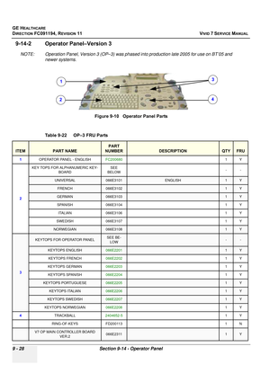 Page 724
GE HEALTHCARE
DIRECTION FC091194, REVISION 11    VIVID 7 SERVICE MANUAL 
9 - 28 Section 9-14 - Operator Panel
9-14-2 Operator Panel–Version 3
NOTE: Operation Panel, Version 3 (OP –3) was phased into production late 2005 for use on BT’05 and 
newer systems.
Figure 9-10   Operator Panel Parts
Table 9-22    OP–3 FRU Parts 
ITEMPART NAME
PART 
NUMBER
DESCRIPTIONQTYFRU
1 OPERATOR PANEL - ENGLISH FC200680 1Y
2 KEY TOPS FOR ALPHANUMERIC KEY-
BOARD SEE 
BELOW --
UNIVERSAL066E3101ENGLISH1Y
FRENCH066E31021Y...