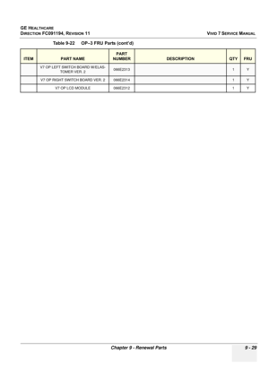 Page 725
GE HEALTHCARE
DIRECTION FC091194, REVISION 11    VIVID 7 SERVICE MANUAL 
Chapter 9 - Renewal Parts 9 - 29
V7 OP LEFT SWITCH BOARD W/ELAS- TOMER VER. 2066E23131Y
V7 OP RIGHT SWITCH BOARD VER. 2066E23141Y
V7 OP LCD MODULE 066E2312 1 Y
Table 9-22    OP–3 FRU Parts (cont’d)
ITEMPART NAME
PART 
NUMBER
DESCRIPTIONQTYFRU 