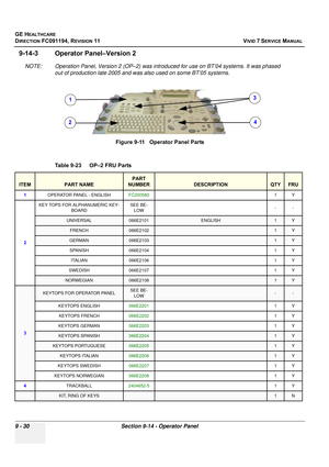 Page 726
GE HEALTHCARE
DIRECTION FC091194, REVISION 11    VIVID 7 SERVICE MANUAL 
9 - 30 Section 9-14 - Operator Panel
9-14-3 Operator Panel–Version 2
NOTE: Operation Panel, Version 2 (OP –2) was introduced for use on  BT’04 systems. It was phased 
out of production late 2005 and was also used on some BT’05 systems.
Figure 9-11   Operator Panel Parts
Table 9-23    OP–2 FRU Parts 
ITEMPART NAME
PART 
NUMBER
DESCRIPTIONQTYFRU
1 OPERATOR PANEL - ENGLISH FC200580 1Y
2 KEY TOPS FOR ALPHANUMERIC KEY-
BOARD SEE BE-
LOW...