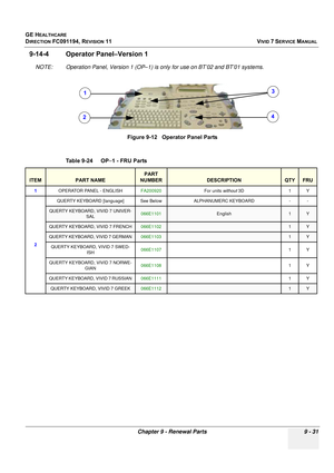 Page 727
GE HEALTHCARE
DIRECTION FC091194, REVISION 11    VIVID 7 SERVICE MANUAL 
Chapter 9 - Renewal Parts 9 - 31
9-14-4 Operator Panel–Version 1
NOTE: Operation Panel, Version 1 (OP –1) is only for use on BT’02 and BT’01 systems.
Figure 9-12   Operator Panel Parts
Table 9-24    OP –1 - FRU Parts 
ITEMPART NAME
PART 
NUMBER
DESCRIPTIONQTYFRU
1 OPERATOR PANEL - ENGLISH FA200920For units without 3D 1 Y
2 QUERTY KEYBOARD [language] See Below ALPHANUMERC KEYBOARD - -
QUERTY KEYBOARD, VIVID 7 UNIVER-
SAL066E1101...