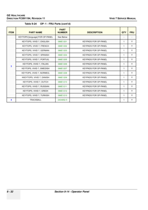 Page 728
GE HEALTHCARE
DIRECTION FC091194, REVISION 11    VIVID 7 SERVICE MANUAL 
9 - 32 Section 9-14 - Operator Panel
3
KEYTOPS [language] FOR OP-PANELSee Below--
KEYTOPS, VIVID 7, ENGLISH066E1201KEYPADS FOR OP-PANEL1Y
KEYTOPS, VIVID 7, FRENCH 066E1202KEYPADS FOR OP-PANEL 1 Y
KEYTOPS, VIVID 7, GERMAN 066E1203KEYPADS FOR OP-PANEL 1 Y
KEYTOPS, VIVID 7, SPANISH 066E1204KEYPADS FOR OP-PANEL 1 Y
KEYTOPS, VIVID 7, PORTUG.066E1205KEYPADS FOR OP-PANEL1Y
KEYTOPS, VIVID 7, ITALIAN066E1206KEYPADS FOR OP-PANEL1Y
KEYTOPS,...