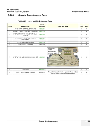 Page 729
GE HEALTHCARE
DIRECTION FC091194, REVISION 11    VIVID 7 SERVICE MANUAL 
Chapter 9 - Renewal Parts 9 - 33
9-14-5 Operator Panel–Common Parts
Table 9-25    OP–1 and OP–2 Common Parts 
ITEMPART NAME
PART 
NUMBER
DESCRIPTIONQTYFRU
1 V7 OP MAIN CONTROLLER BOARD 066E2301 1Y
2 V7 OP LCD WITH CONTROLLER BOARD 066E2302 1Y
3 V7 OP LEFT SWITCH BOARD WITH ELAS-
TOMER 066E2303
1Y
4V7 OP RIGHT SWITCH BOARD WITH 
ELASTOMER066E23041Y
5V7 OP TRACKBALL BOARD066E23051Y
6V7 OP SINGLE ENCODER 066E23061Y
7 V7 OP UPPER AND...