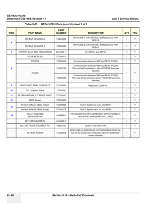 Page 744
GE HEALTHCARE
DIRECTION FC091194, REVISION 11    VIVID 7 SERVICE MANUAL 
9 - 48 Section 9-19 - Back-End Processor
6
PATIENT IO MODULE FC200685WITH USB-1.1 INTERFACE. INTRODUCED FOR  BEP3.21Y
PATIENT IO MODULE FC200805WITH USB-2.0 INTERFACE. INTRODUCED FOR BEP4.21Y
7 FAN FOR BACK END PROCESSOR  2404028-11 For BEP3.x and BEP4.x 1 Y
8 PC2IP MODULE FC200617 1 Y
PC2IP2B FC200656 Communication between BEP and FEP2 (PC2IP) 1 Y
PC2IP3
FC200755Communication between BEP and FEP2 (PC2IP)
This card will be phased...