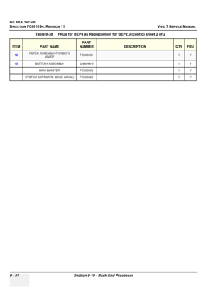 Page 750
GE HEALTHCARE
DIRECTION FC091194, REVISION 11    VIVID 7 SERVICE MANUAL 
9 - 54 Section 9-19 - Back-End Processor
12FILTER ASSEMBLY FOR BEP3  VIVID7FC2006311Y
15 BATTERY ASSEMBLY 2266548-5 1 Y
BIOS BLASTER FC200832 1 Y
SYSTEM SOFTWARE (BASE IMAGE) FC200825 1 Y
Table 9-38    FRUs for BEP4 as Replacement for BEP2.0 (cont’d) sheet 2 of 2
ITEMPART NAME
PART 
NUMBER
DESCRIPTIONQTYFRU 