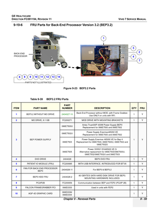 Page 751
GE HEALTHCARE
DIRECTION FC091194, REVISION 11    VIVID 7 SERVICE MANUAL 
Chapter 9 - Renewal Parts 9 - 55
9-19-6 FRU Parts for Back-End  Processor Version 3.2 (BEP3.2)
 
Figure 9-23   BEP3.2 Parts
Table 9-39    BEP3.2 FRU Parts 
ITEMPART NAME
PART 
NUMBER
DESCRIPTIONQTYFRU
1 BEP3.2 WITHOUT MO DRIVE 2404027-10Back-End Processor without MOD, with Frame Grabber. 
Use ONLY on units with RFI.  1Y
2MO DRIVE, 9.1 GBFC200271MOD DRIVE WITH MOUNTING BRACKETS1Y
3BEP POWER SUPPLY
066E7500UAntec True430P 430W Power...