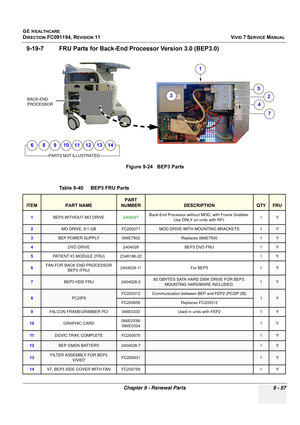 Page 753
GE HEALTHCARE
DIRECTION FC091194, REVISION 11    VIVID 7 SERVICE MANUAL 
Chapter 9 - Renewal Parts 9 - 57
9-19-7 FRU Parts for Back-End  Processor Version 3.0 (BEP3.0)
 
Figure 9-24   BEP3 Parts
Table 9-40    BEP3 FRU Parts 
ITEMPART NAME
PART 
NUMBER
DESCRIPTIONQTYFRU
1 BEP3 WITHOUT MO DRIVE 2404027Back-End Processor without MOD, with Frame Grabber. 
Use ONLY on units with RFI.  1Y
2MO DRIVE, 9.1 GBFC200271MOD DRIVE WITH MOUNTING BRACKETS1Y
3BEP POWER SUPPLY066E7502Replaces 066E7500 1Y
4 DVD DRIVE...