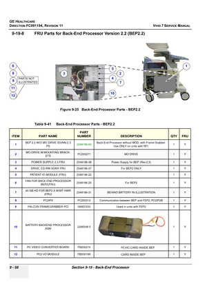 Page 754
GE HEALTHCARE
DIRECTION FC091194, REVISION 11    VIVID 7 SERVICE MANUAL 
9 - 58 Section 9-19 - Back-End Processor
9-19-8 FRU Parts for Back-End  Processor Version 2.2 (BEP2.2)
   
Figure 9-25   Back-End Processor Parts - BEP2.2
Table 9-41    Back-End Processor Parts - BEP2.2 
ITEMPART NAME
PART 
NUMBER
DESCRIPTIONQTYFRU
1 BEP 2.2 W/O MO DRIVE IDUNN-2.3 
PS 2348186-60
Back-End Processor without MOD, with Frame Grabber. 
Use ONLY on units with RFI.  1Y
2MO-DRIVE W/MOUNTING BRACK-
ETSFC200271MO DRIVE1Y...