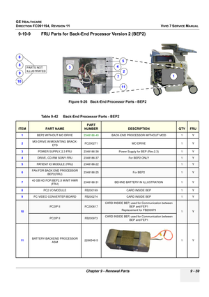 Page 755
GE HEALTHCARE
DIRECTION FC091194, REVISION 11    VIVID 7 SERVICE MANUAL 
Chapter 9 - Renewal Parts 9 - 59
9-19-9 FRU Parts for Back-E nd Processor Version 2 (BEP2)
   
Figure 9-26   Back-End Processor Parts - BEP2
Table 9-42    Back-End Processor Parts - BEP2 
ITEMPART NAME
PART 
NUMBER
DESCRIPTIONQTYFRU
1 BEP2 WITHOUT MO DRIVE 2348186-40BACK-END PROCESSOR WITHOUT MOD 1 Y
2 MO-DRIVE W/MOUNTING BRACK-
ETS FC200271 MO DRIVE 1 Y
3 POWER SUPPLY, 2.3 FRU 2348186-38 Power Supply for BEP (Rev.2.3) 1 Y
4DRIVE,...