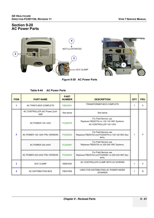 Page 757
GE HEALTHCARE
DIRECTION FC091194, REVISION 11    VIVID 7 SERVICE MANUAL 
Chapter 9 - Renewal Parts 9 - 61
Section 9-20
AC Power Parts
Figure 9-28   AC Power Parts
Table 9-44    AC Power Parts
ITEMPART NAME
PART 
NUMBER
DESCRIPTIONQTYFRU
1 AC TRAFO BOX COMPLETE FB200581TRANSFORMER BOX COMPLETE
1Y
2 AC CONTROLLER (AC Power) [volt-
age] See below See below
1Y
AC POWER 100-120V
FC200079For Field Service use. 
Replaces FB200724 on 100-120 VAC Systems.
AC CONTROLLER 100-120V
AC POWER 100-120V FRU...