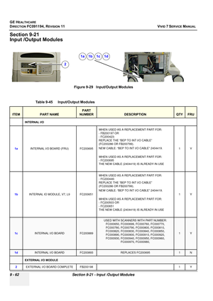 Page 758
GE HEALTHCARE
DIRECTION FC091194, REVISION 11    VIVID 7 SERVICE MANUAL 
9 - 62 Section 9-21 - Input /Output Modules
Section 9-21
Input /Output Modules
Figure 9-29   Input/Output Modules
Table 9-45    Input/Output Modules 
ITEMPART NAME
PART 
NUMBER
DESCRIPTIONQTYFRU
INTERNAL I/O
1a INTERNAL I/O BOARD (FRU) FC200695 WHEN USED AS A R
EPLACEMENT PART FOR:
- FB200197 OR 
- FC200423: 
REPLACE THE “BEP TO INT I/O CABLE” 
(FC200286 OR FB200799).
NEW CABLE: “BEP TO INT I/O CABLE” 2404419.
WHEN USED AS A R...