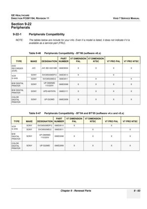 Page 759
GE HEALTHCARE
DIRECTION FC091194, REVISION 11    VIVID 7 SERVICE MANUAL 
Chapter 9 - Renewal Parts 9 - 63
Section 9-22
Peripherals
9-22-1 Peripherals Compatibility
NOTE: The tables below are include for your info. Even if  a model is listed, it does not indicate if it is 
available as a service part (FRU).
Table 9-46    Peripherals Compatibility - BT’06 (software v6.x)
TYPE MAKEDESIGNATION
PART 
NUMBERV7 DIMENSION  PALV7 DIMENSION NTSC
V7 PRO PALV7 PRO NTSC
DVD 
RECORDER 
(DVR) JVC JVC BD-X201ME...