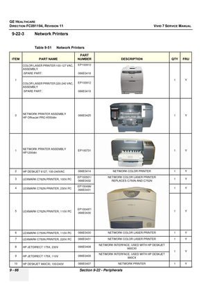 Page 762
GE HEALTHCARE
DIRECTION FC091194, REVISION 11    VIVID 7 SERVICE MANUAL 
9 - 66 Section 9-22 - Peripherals
9-22-3 Network Printers
 
Table 9-51    Network Printers
ITEMPART NAME
PART 
NUMBER
DESCRIPTIONQTYFRU
1 COLOR LASER PRINTER 100-127 VAC, 
ASSEMBLY
-SPARE PART:
EP100910
066E0418 1Y
COLOR LASER PRINTER 220-240 VAC, 
ASSEMBLY
-SPARE PART: EP100912
066E0419
0 NETWORK PRINTER ASSEMBLY 
HP OfficeJet PRO K550dtn 066E0425 1 Y
1NETWORK PRINTER ASSEMBLY 
HP1200dtnEP1007311Y
2HP DESKJET 6127,...