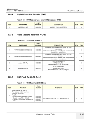 Page 763
GE HEALTHCARE
DIRECTION FC091194, REVISION 11    VIVID 7 SERVICE MANUAL 
Chapter 9 - Renewal Parts 9 - 67
9-22-4 Digital Video Di sc Recorder (DVR)
9-22-5 Video Cassette Recorders (VCRs)
9-22-6 USB Flash Card (USB Drive)
Table 9-52    DVD Recorder used on Vivid 7 (Introduced BT’06)
ITEMPART NAME
PART 
NUMBER
DESCRIPTIONQTYFRU
1 JVC BD-X201ME 066E9530 JVC DVD VIDEO RECORDER 1 Y
Table 9-53    VCRs used on Vivid 7
ITEMPART NAME
PART 
NUMBER
DESCRIPTIONQTYFRU
1 VCR MITSUBISHI HS-MD3000E 066E9513 VCR...