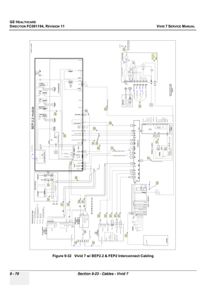 Page 766
GE HEALTHCARE
DIRECTION FC091194, REVISION 11    VIVID 7 SERVICE MANUAL 
9 - 70 Section 9-23 - Cables - Vivid 7
Figure 9-32   Vivid 7 w/ BEP2.2 & FEP2 Interconnect Cabling
Framegrabber
external IO PWBEXTERNAL I/O
Module
PCI SLOT 4
PARALLEL
(External connector) COM1:
PC MOTHERBOARD
B/W PRINTER
SONY
UP-D895MD 3) UP-895MD 4)AC IN
REMOTEBW VIDEO IN
BW VIDEO OUT
COLOR PRINTER SONY
UP-D21MD 1) UP- 21MD 2)
INPUT
AC IN
SVIDEO VIDEOR
G B
SYNC
VCR
SONY
SVO-9500MD
LEFTRIGHTLEFTRIGHTVIDEO IN
RS-232C
AC INVIDEO OUT...