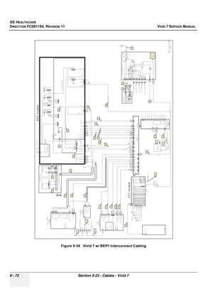 Page 768
GE HEALTHCARE
DIRECTION FC091194, REVISION 11    VIVID 7 SERVICE MANUAL 
9 - 72 Section 9-23 - Cables - Vivid 7
Figure 9-34   Vivid 7 w/ BEP1 Interconnect Cabling
e PEXTERNAL I/O Module
PC I
10/
100bT
PAR ALLE L
C
O M 1
C O M 2 (M odem )
U
SB1
U SB2
PC MOTHERBOARD
B/W PRINTER
SONY
UP -890MDAC IN
REMOTEBW VIDEO IN
BW VIDEO OUT
COLOR PRINTER SONY
UP -2900MD
INP UT
RS-232C
AC IN
SVIDEO
VIDE OR
G B
SYNC
VCR
SONY
S V O-9500MD
LE FTRIGHTLE FTRIGHTVIDE O IN
RS-232C
AC INVIDE O OUT
MO NIT O R O UT
MICREMOTE...