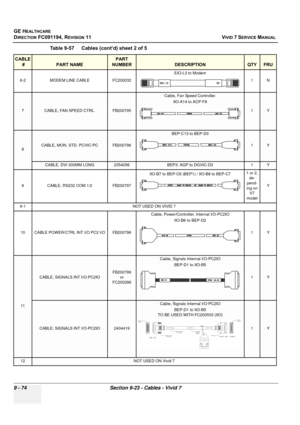 Page 770
GE HEALTHCARE
DIRECTION FC091194, REVISION 11    VIVID 7 SERVICE MANUAL 
9 - 74 Section 9-23 - Cables - Vivid 7
6-2 MODEM LINE CABLE FC200032 EIO-L3 to Modem
1N
7CABLE, FAN SPEED CTRL.FB200795
Cable, Fan Speed Controller.IIO-A14 to ACP-F8
1Y
8CABLE, MON. STD. PCVIC-PCFB200796
BEP-C13 to BEP-D3
1Y
CABLE, DVI 300MM LONG2354056BEP3: AGP to DGVIC-D31Y
9 CABLE, RS232 COM 1/2 FB200797 IIO-B7 to BEP-C6 (BEP1) / IIO-B8 to BEP-C7
1 or 2, 
de-
pend-
ing on  V7 
model Y
9-1 NOT USED ON VIVID 7
10 CABLE POWER/CTRL...