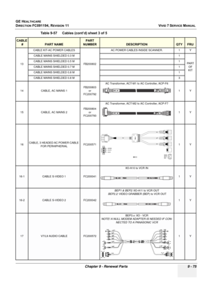 Page 771
GE HEALTHCARE
DIRECTION FC091194, REVISION 11    VIVID 7 SERVICE MANUAL 
Chapter 9 - Renewal Parts 9 - 75
13 CABLE KIT-AC POWER CABLES
FB200802AC POWER CABLES INSIDE SCANNER. 1 Y
CABLE MAINS SHIELDED 0.3 M 1
PA R T  OF 
KIT
CABLE MAINS SHIELDED 0.5 M
1CABLE MAINS SHIELDED 0.7 M1
CABLE MAINS SHIELDED 0.8 M1
CABLE MAINS SHIELDED 0.8 M3
14 CABLE, AC MAINS 1 FB200803 
or
FC200792 AC Transformer, ACT-M1 to AC Controller, ACP-F6
1Y
15 CABLE, AC MAINS 2 FB200804
or
FC200793 AC Transformer, ACT-M2 to AC...