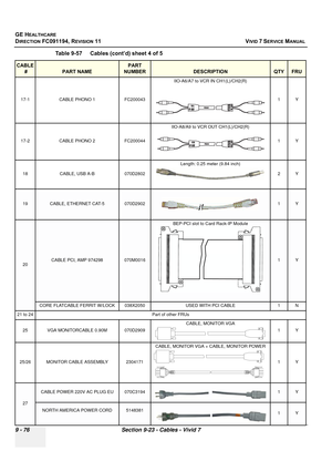 Page 772
GE HEALTHCARE
DIRECTION FC091194, REVISION 11    VIVID 7 SERVICE MANUAL 
9 - 76 Section 9-23 - Cables - Vivid 7
17-1 CABLE PHONO 1 FC200043 IIO-A6/A7 to VCR IN CH1(L)/CH2(R) 
 
1Y
17-2 CABLE PHONO 2 FC200044 IIO-A8/A9 to VCR OUT CH1(L)/CH2(R) 
 
1Y
18 CABLE, USB A-B  070D2802 Length: 0.25 meter (9.84 inch)
2Y
19CABLE, ETHERNET CAT-5070D29021Y
20CABLE PCI, AMP 974298070M0016
BEP-PCI slot to Card Rack-IP Module 
1Y
CORE FLATCABLE FERRIT W/LOCK038X2050USED WITH PCI CABLE1N
21 to 24 Part of other FRUs 
25...