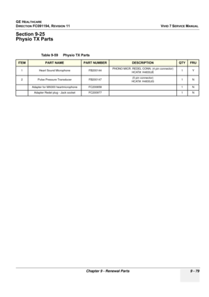 Page 775
GE HEALTHCARE
DIRECTION FC091194, REVISION 11    VIVID 7 SERVICE MANUAL 
Chapter 9 - Renewal Parts 9 - 79
Section 9-25
Physio TX Parts
Table 9-59    Physio TX Parts
ITEMPART NAMEPART NUMBERDESCRIPTIONQTYFRU
1 Heart Sound Microphone FB200144 PHONO MICR. REDEL CONN. (4 pin connector)
HCAT#: H4830JE 1Y
2 Pulse Pressure Transducer FB200147 (5 pin connector)
HCAT#: H4830JG  1N
Adapter for MA300 heartmicrophone FC200658 1 N
Adapter Redel plug - Jack socket FC2009771N 