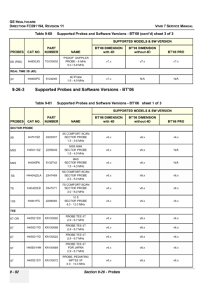 Page 778
GE HEALTHCARE
DIRECTION FC091194, REVISION 11    VIVID 7 SERVICE MANUAL 
9 - 82 Section 9-26 - Probes
9-26-3 Supported Probes and So ftware Versions - BT’06
6D (P6D)H4830JG TQ100002 “PEDOF” DOPPLER 
PROBE - 6 MHz5.0 / 5.8 MHz v7.x v7.x v7.x
REAL TIME 3D (4D)
3VH4900PC51242954D Probe
1.5 - 4.0 MHzv7.xN/AN/A
Table 9-61    Supported Probes and Software Versions - BT’06   sheet 1 of 3
PROBESCAT NO.
PART 
NUMBER
NAME
SUPPORTED MODELS & SW VERSION
BT’06 DIMENSION  with 4DBT’06 DIMENSION without 4D
BT’06 PRO...